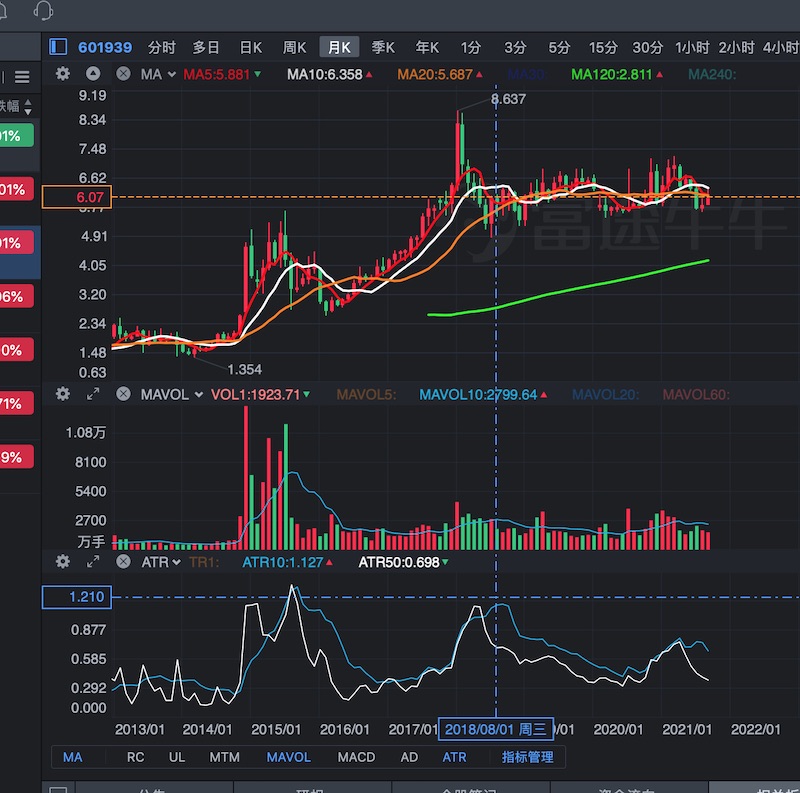 image from 富途牛牛默认指标 摆动指标 ATR指标